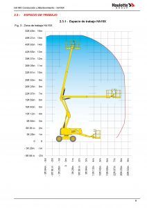 brazo-articulado-diesel-haulotte-ha-16x-especificaciones-tecnicas